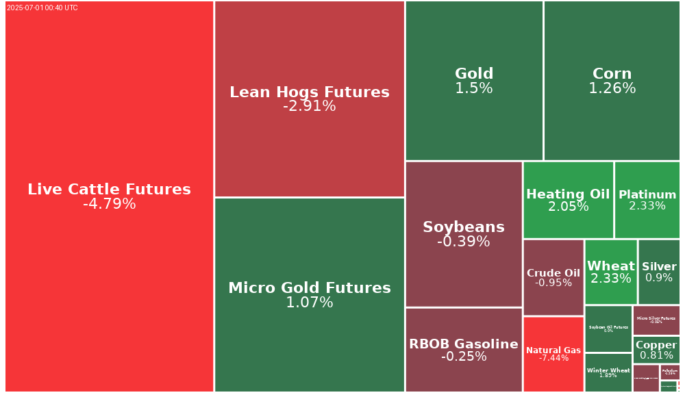 Treemap Image
